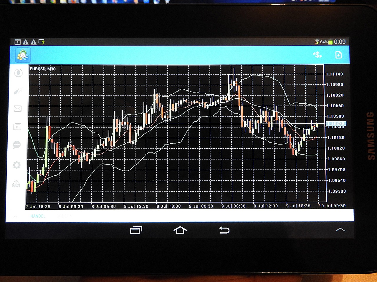 forex trading charts